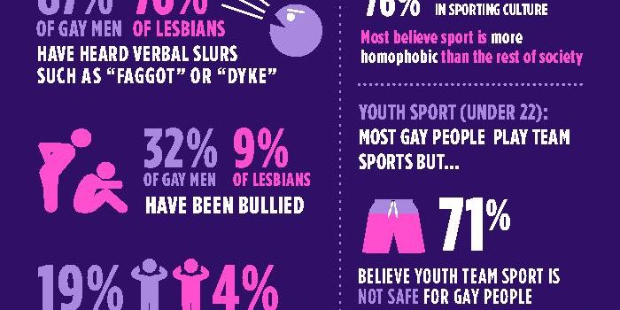 Sport Survey – Responses
